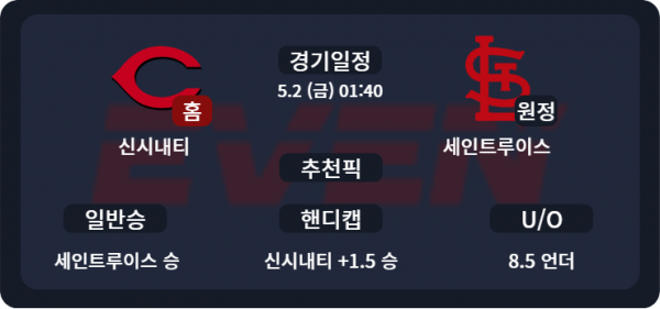 신시내티 vs 세인트루이스 경기 분석 및 추천픽