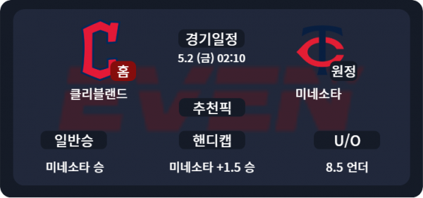 클리블랜드 vs 미네소타 경기 분석 및 추천픽